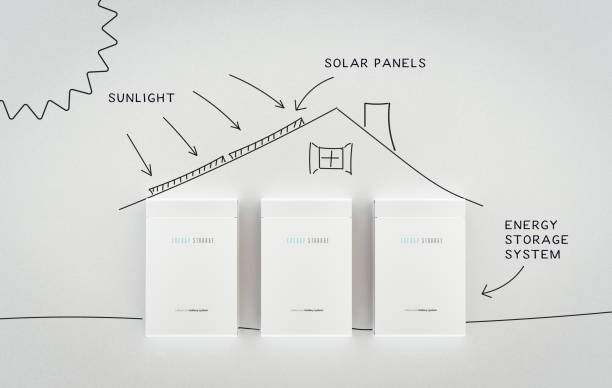 A solar battery photo